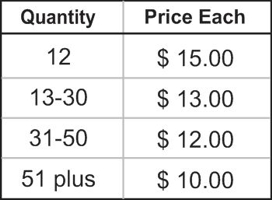 Tumbler Pricing