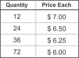Towel Pricing